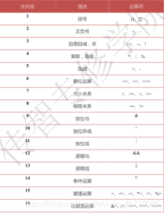 下面是一个简单的示例，展示了如何使用==运算符来判断两个字符串是否相等：