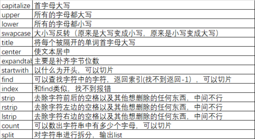 问题3：如果我想忽略大小写比较字符串，应该怎么做？