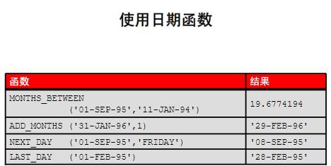 Oracle提供了灵活的日期和时间函数，让我们能够轻松地对时间戳进行加减运算，但直接相减两个时间戳时，Oracle会返回一个INTERVAL类型的结果，这个类型表示两个时间点之间的时间间隔。