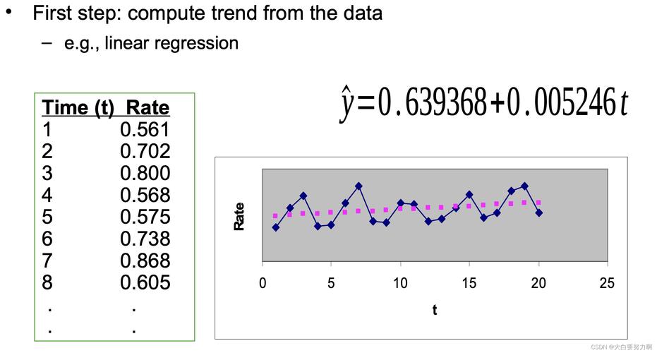 这里，time_difference将是一个INTERVAL DAY TO SECOND类型的结果，表示从timestamp1到timestamp2的时间间隔，包括天数、小时数、分钟数、秒数，甚至小数秒。