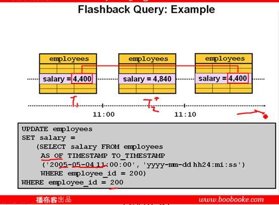 A: Oracle中时间戳相减的结果是一个INTERVAL DAY TO SECOND类型，表示两个时间点之间的时间间隔，包括天数、小时数、分钟数、秒数以及小数秒。