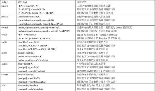 MATLAB中计算平均值的常用函数