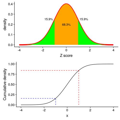      avg = mean(A);