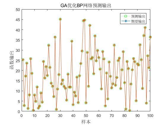      disp(['平均值是：', num2str(avg)]);