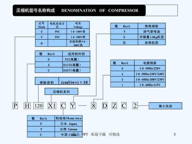 uncompress参数的使用