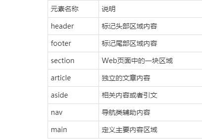 5、HTML结构问题：检查你的HTML结构，确保你正在调整样式的元素是你认为的那个元素，由于HTML结构的复杂性，可能会误选或漏选元素。