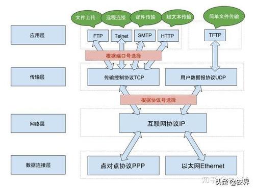 使用正确的协议：如果你实际上是想通过网络访问远程仓库，确保使用了正确的协议（如http://或svn://）和URL。