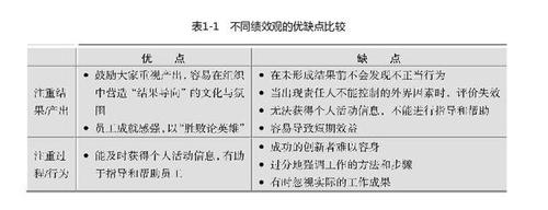 实际应用中的差异