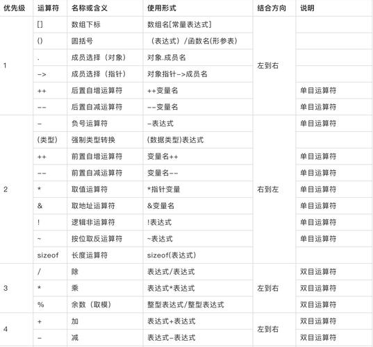 值得注意的是，有些初学者可能会将sub误认为是C语言中的减法操作符，在C语言中，减法操作符是，用于执行两个数之间的减法运算。