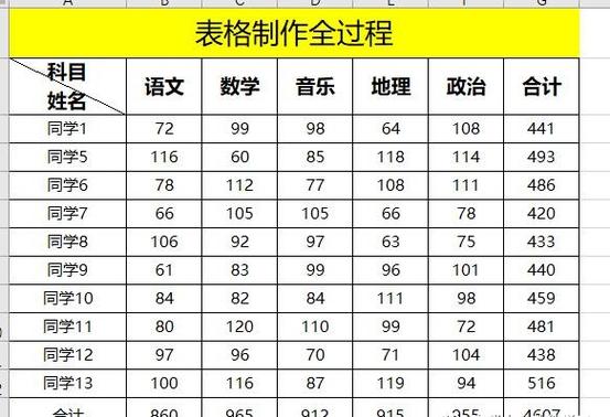 基础表格制作