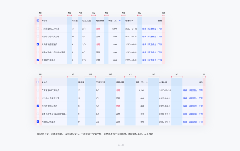 HTML表格制作常见问题解答