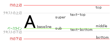 在这个例子中，.left-align 类通过CSS的text-align: left; 属性明确指定了文本应该左对齐，虽然这看起来有些多余，因为默认就是左对齐，但在复杂的布局中，明确指定可以避免样式冲突或覆盖。