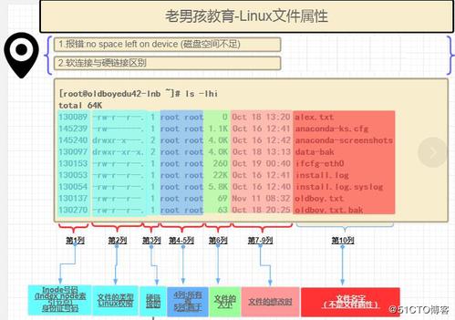 在Linux系统中，了解文件的类型对于日常操作、系统管理以及编程开发都至关重要，文件类型不仅决定了文件的基本属性，还影响着我们可以对文件执行的操作，如何在Linux中查看文件类型呢？下面将介绍几种简单实用的方法。