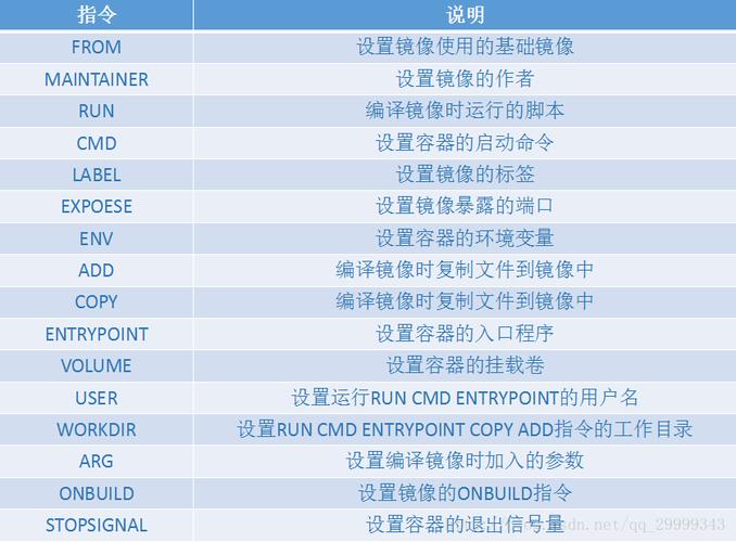 ls命令是Linux中最常用的列出目录内容的命令之一，通过结合-l（长列表格式）和--file-type（显示文件类型）选项，我们可以直接在列表中看到每个文件的类型，不过，需要注意的是，--file-type选项在大多数Linux发行版中默认就是开启的，它会以特定的字符在文件名后显示文件类型，如表示普通文件，d表示目录，l表示链接文件等。