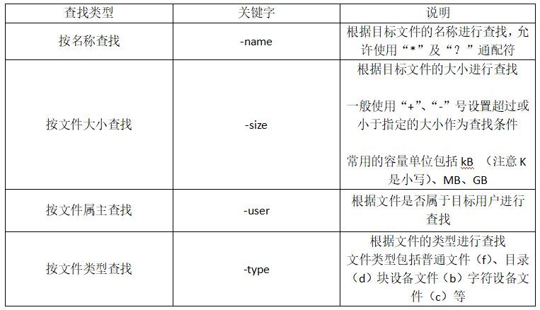 对于像设备文件、管道文件等特殊类型的文件，ls -l命令中的文件类型字符（如b表示块设备，c表示字符设备，p表示管道文件）已经足够说明问题，但如果你需要更详细的信息，file命令和stat命令同样可以提供帮助。