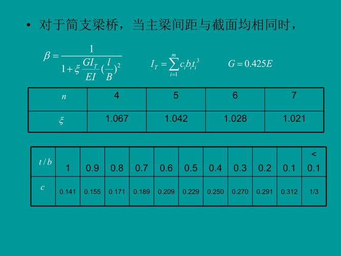 TGI的计算方法与解读