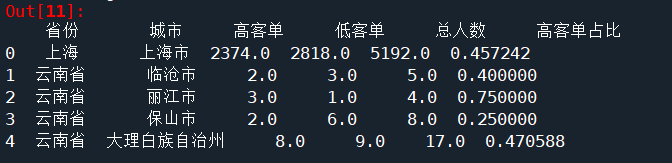 而当TGI小于1时，则暗示目标群体对该媒体或广告的兴趣低于平均水平，可能需要调整营销策略或选择其他更适合的媒体平台。