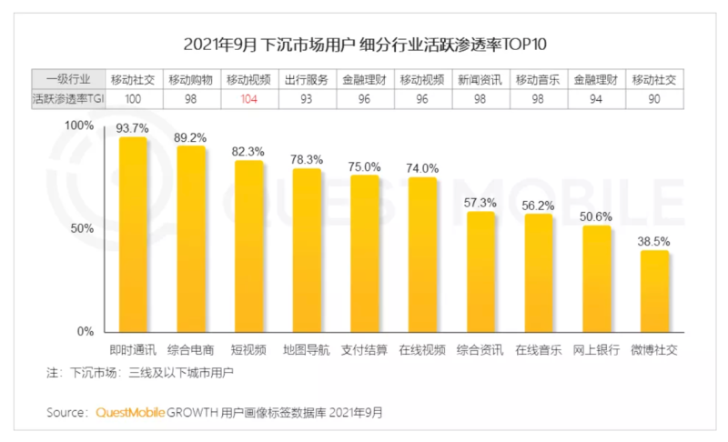 TGI在市场营销中的应用