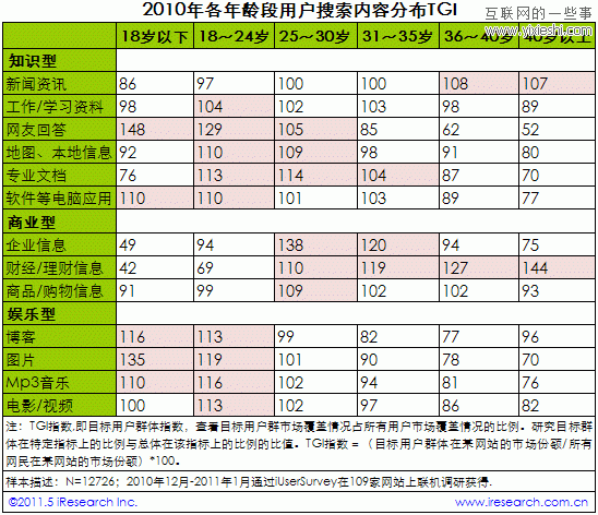 问题二：TGI数据如何收集？