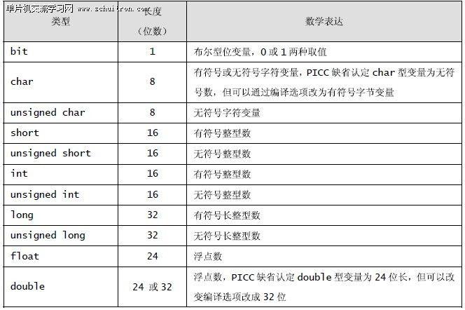 解答关于C语言全局变量定义的问题