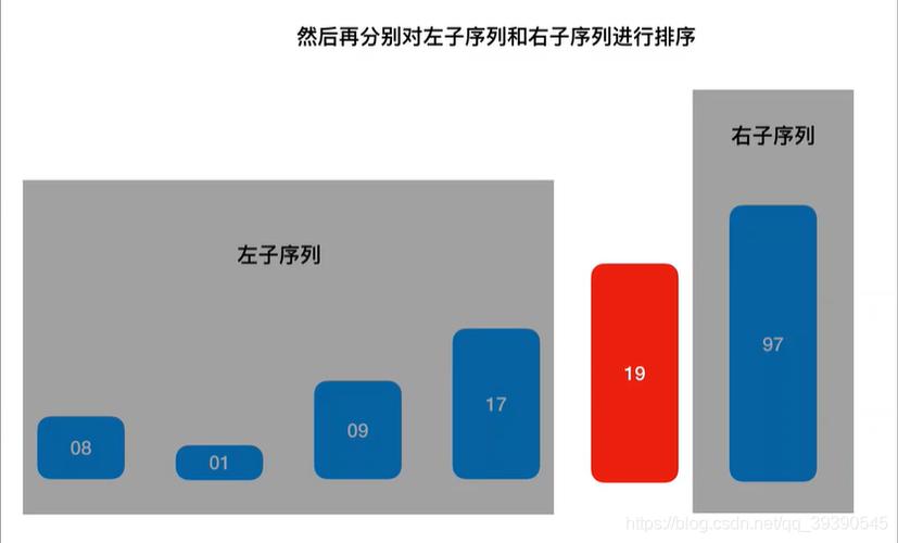 示例：