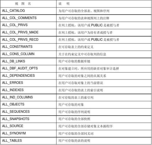 答：你可以使用values()方法来获取字典中所有值的视图对象，然后遍历这个对象，但请注意，由于values()返回的是一个视图对象，它不支持索引操作，你可以直接遍历它来获取所有的值，或者使用列表推导式将其转换为列表后再进行操作。