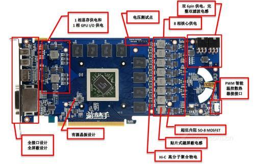 或者，由于现代显卡可能使用不同的接口（如HDMI、DisplayPort等），你也可以尝试使用更广泛的搜索词来捕获所有可能的显卡条目：