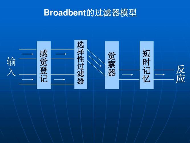 注意，这里的过滤条件可能需要根据实际情况进行调整，因为不同的Xorg版本和配置可能会产生不同的日志格式。