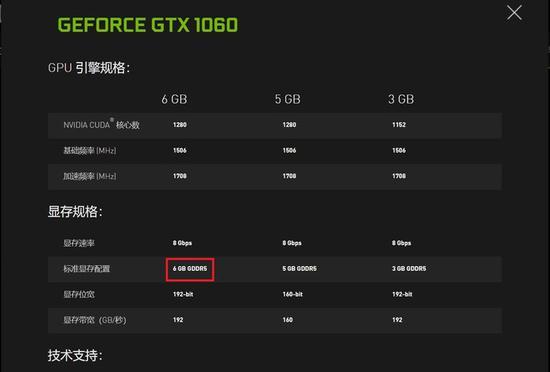 如果你的显卡是NVIDIA或AMD的，那么还可以使用它们各自提供的工具来查看更详细的显卡信息，对于NVIDIA显卡，可以使用nvidia-**i命令来查看显卡的状态、温度、内存使用等信息。