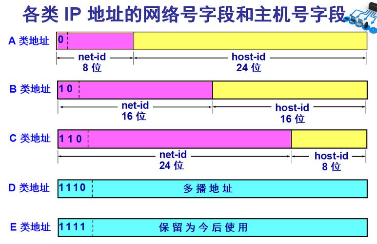 网址与IP地址的关系