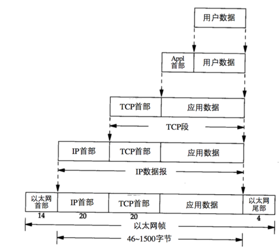 网址解析为IP地址的过程