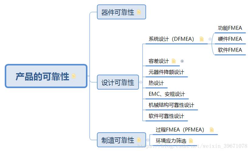 依赖性强：Reboo的效果依赖于其数据保存和恢复机制的可靠性。