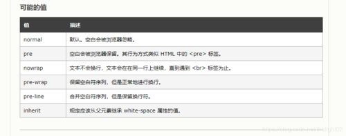 #### 方法一：使用`text-indent`属性