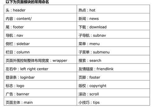 **问：`text-indent`属性对哪些元素有效？