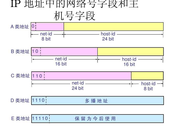 IPv6地址前缀概述