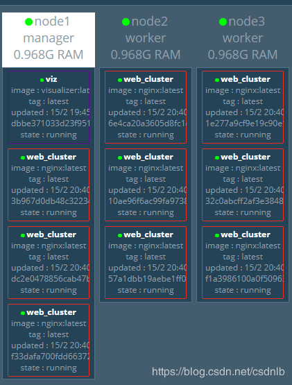    docker save -o images.tar postgres:9.6 mongo:3.4