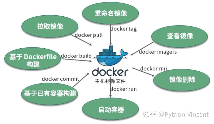 Docker镜像的导入