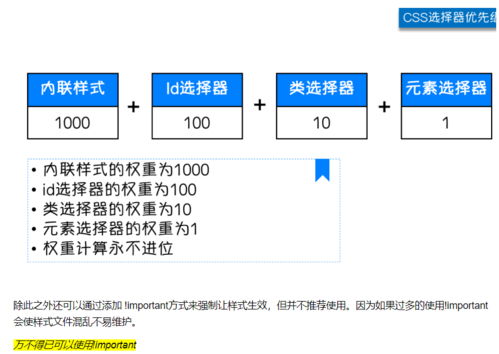 方法一：使用CSS的overflow属性