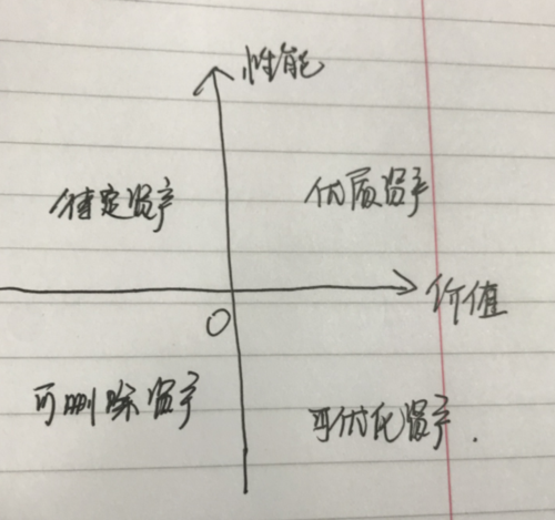 问题三：如何优化AMSE的性能？