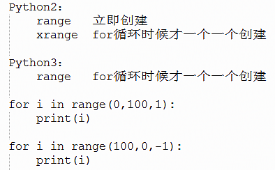 使用remove()函数非常简单，只需要在列表对象后调用.remove()方法，并在括号中指定要移除的元素值即可，下面是一个简单的例子：