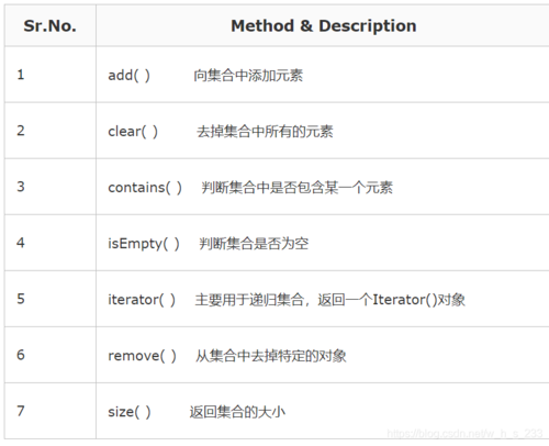 4、性能考虑：对于大型列表，如果元素不在列表的开始位置，remove()函数可能需要遍历整个列表才能找到并移除元素，这可能会影响性能。