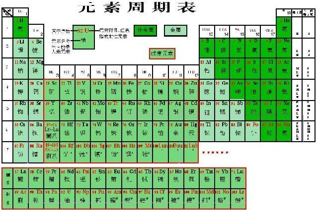 为了避免在元素不存在时抛出ValueError异常，你可以先检查元素是否存在于列表中：