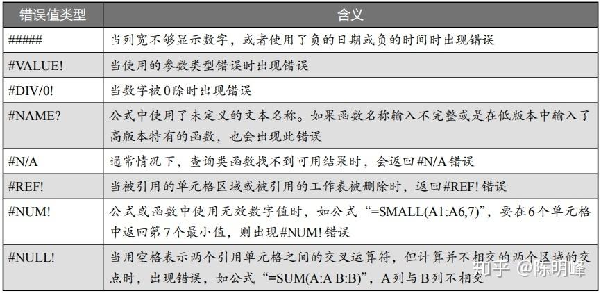 常见Excel公式报错类型