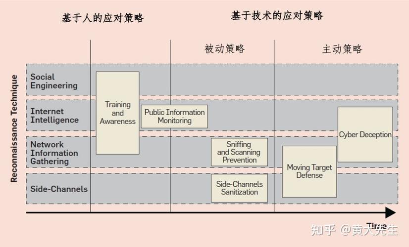 应对策略