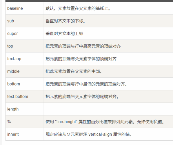 **问题：除了使用` `，还有哪些CSS属性可以用来调整文本间距？