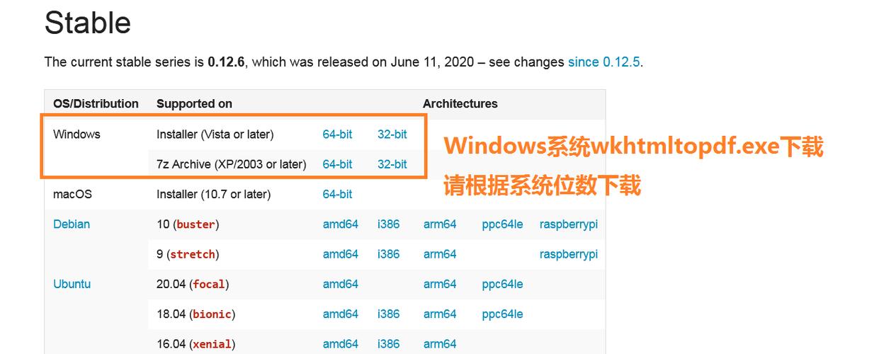 Python中的Pdfkit：Pdfkit是一个基于wkhtmltopdf的Python库，可以非常方便地将HTML字符串或文件转换为PDF，使用前需要安装wkhtmltopdf并配置好环境变量。