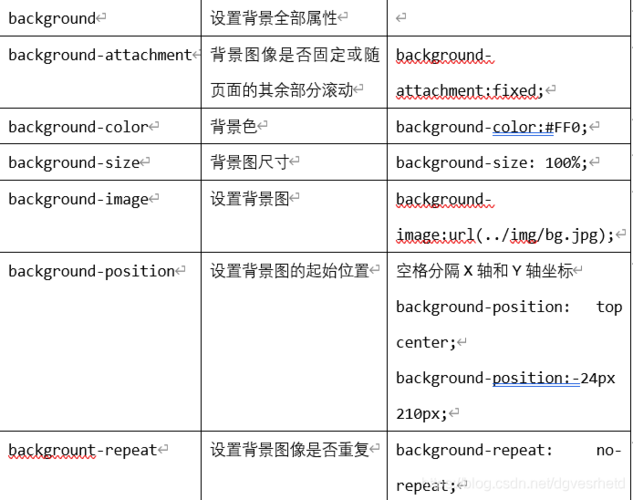 2、使用内联样式：将CSS样式直接写在HTML元素中，减少外部样式表可能带来的问题。