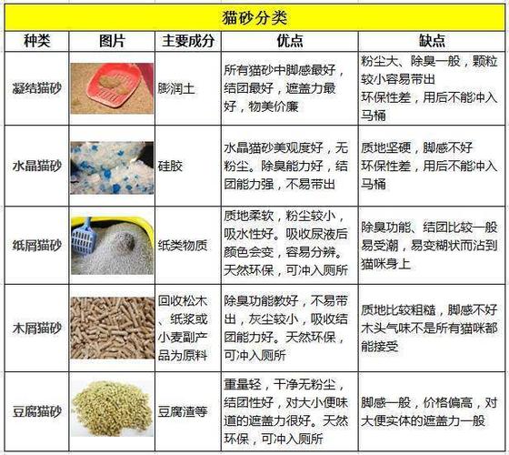 功能特性差异