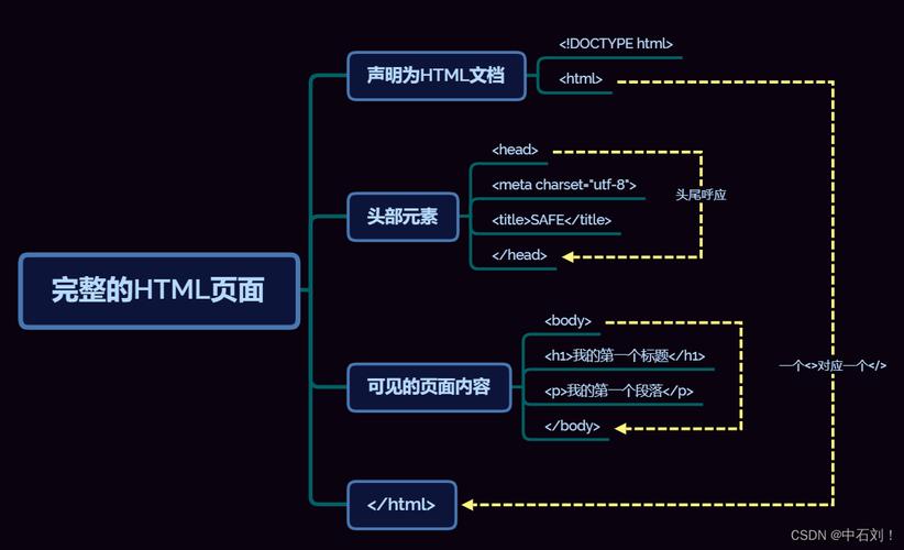 1. 解析HTML文档