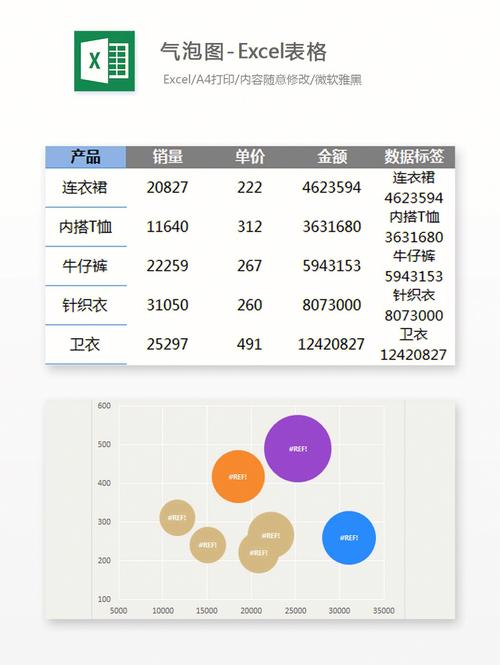 5、数据分析：强大的数据分析功能让商家能够实时掌握店铺运营情况，包括访客行为、销售数据、转化率等关键指标，基于这些数据，商家可以制定更加精准的营销策略，不断优化店铺运营效果。